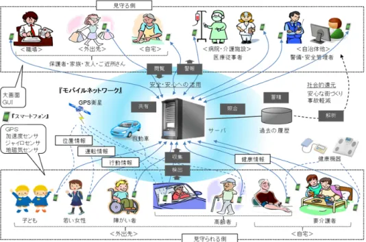 図 3.1 TLIFES の構成