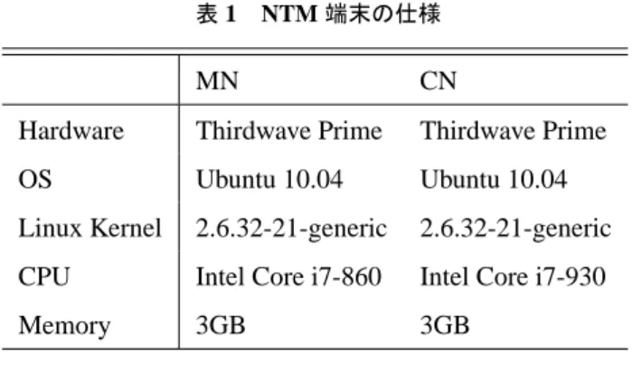 表 1 NTM 端末の仕様