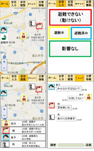 図 3  災害用掲示板の表示例 TLIFES サーバ内の家族の位置情報を利用して，グル ープ全員の位置を地図上に即座に表示する．プライバ シを配慮し，通常時にも位置情報を公開するかどうか は設定可能とする．また，グループ内の誰かが災害用 掲示板を起動したときは，位置を開示してよいかどう かの確認を行う．確認に対する応答がない場合は強制 的に位置を公開する．  4