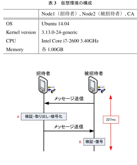 表 3 仮想環境の構成