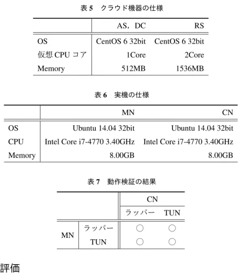 表 5 クラウド機器の仕様