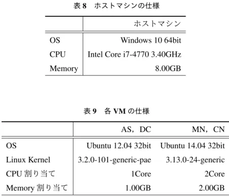 表 8 ホストマシンの仕様