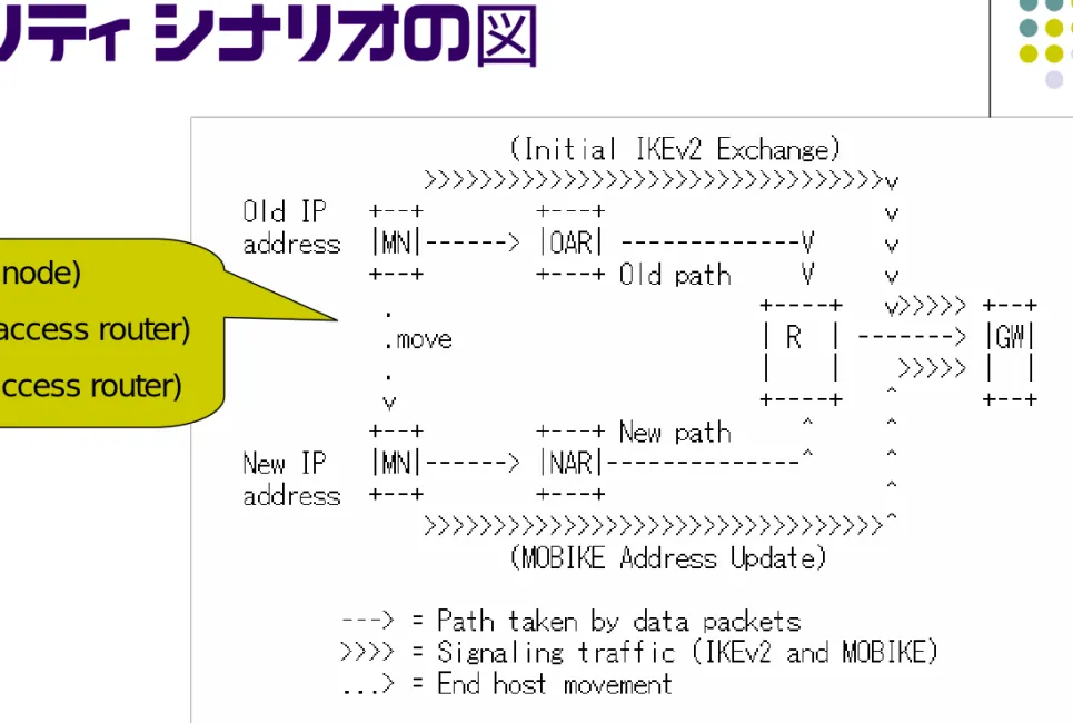 Figure 1: Mobility Scenario 
