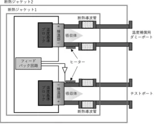 図 5   図 5 カロリーメータの動作原理 カ ロ リ ー メ ー タ の 動 作 原 理  