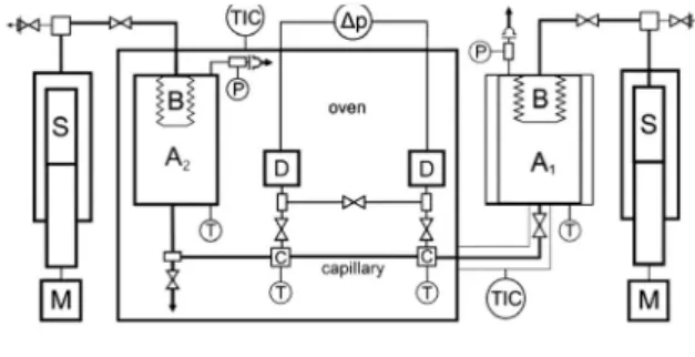 図 13.  Pollak et al.   4） における実験系，それぞれ，A：高圧 容器，B：鞴，C：コネククションブロック，D：