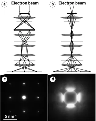 Fig. 16    Schematic representation of acquiring electron dif- dif-fraction pattern mapping by STEM, and obtained  electron diffraction map