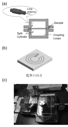 図 10  TE 01n  Split Cylinder 空洞共振器法の（a）装置の 構造， （b）試料に対する電界の向き， （c）装置（ア メリカ国立標準技術研究所（National Institute of  Standards and Technology, NIST）所有）．