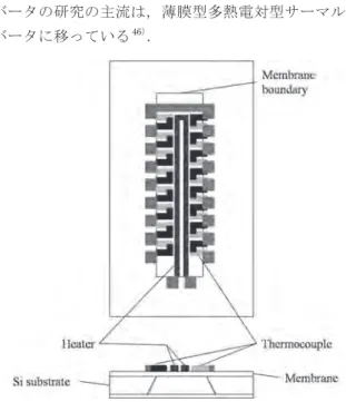 図 12　代表的な標準研究機関の交流電圧の供給範囲と測定能力