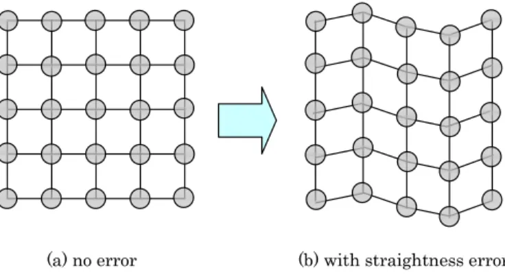 Fig. 2.3    Ball-plate positions for evaluating the parametric errors of CMM 