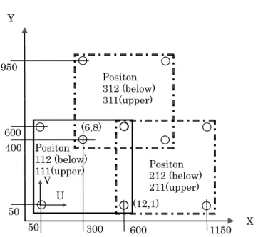 Fig. 2.5    Pictures of the CMM’s parametric error evaluation 