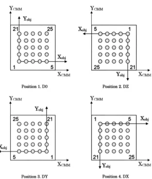 Fig. 3.2    Ball-plate positions for the calibration 