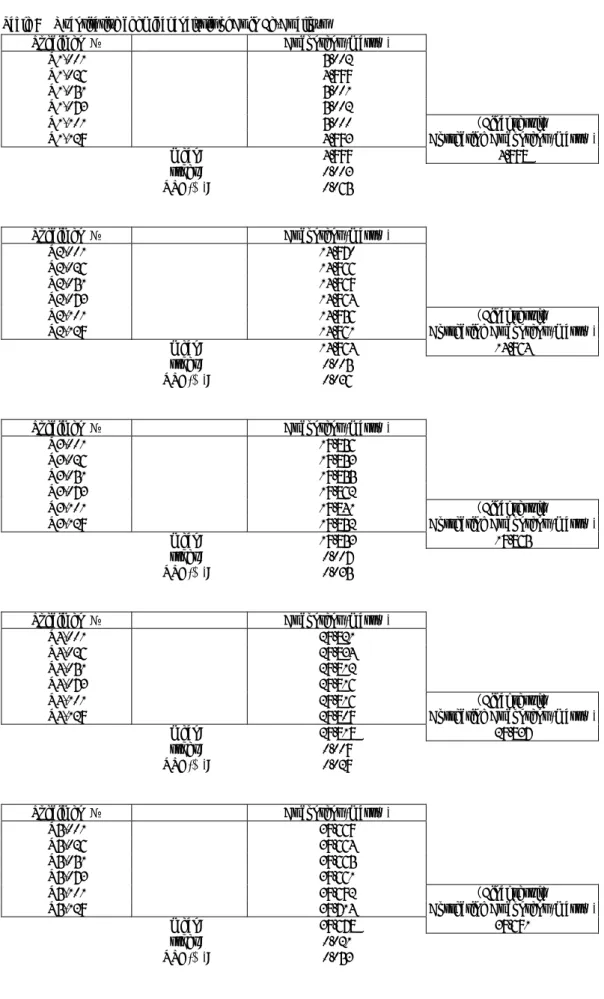 Table 9  Quantitative chemical analysis of Cr in Fe-Cr alloys 