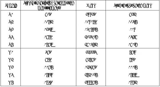 Table 12  Standard deviation of characteristic X-ray intensity in the EPMA repetitive measurement  Sample  Standard deviation of repeat the 