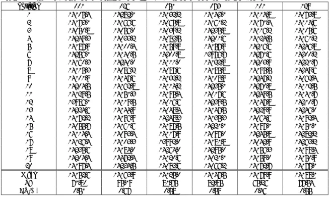 Table 13  Measured values of R3 sample by EPMA（Cr-K α  intensity after correction）(count) 
