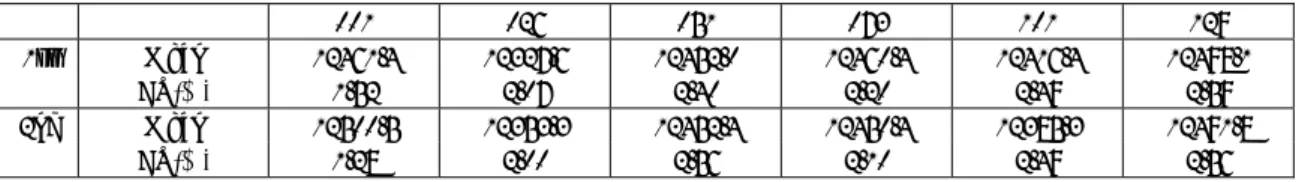 Table 15  Comparison of measured value of EPMA（Fe-20mass%Ni） 