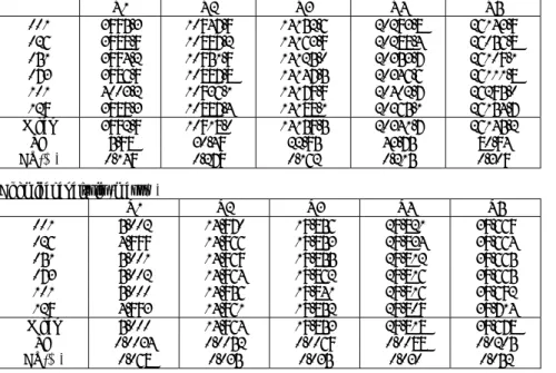 Table 19  Standard deviation and coefficient of variation among specimens calculated by EPMA measurements and chemical analysis  EPMA peak intensity (count) 