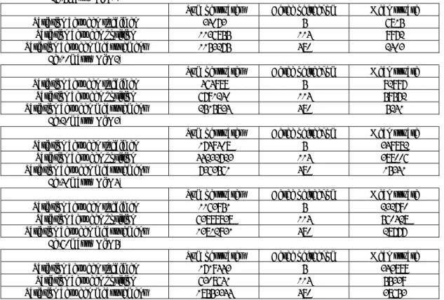 Table 21  Analysis of variance table for measurement value  Fe-5mass%Ni(N1)  