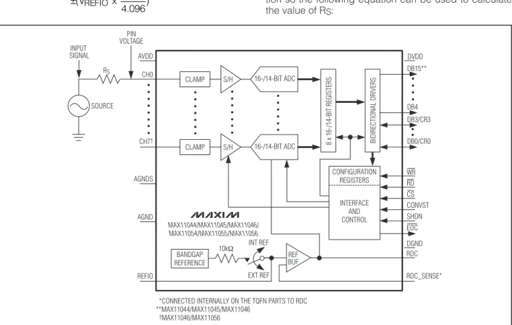 Figure 1. Required Setup for Clamp Circuit