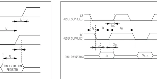 Figure 5. Readout Timing RequirementsCONFIGURATIONREGISTERt6t3t4t5t7WR(USER SUPPLIED)CS(USER SUPPLIED)CR0–CR3(USER SUPPLIED)