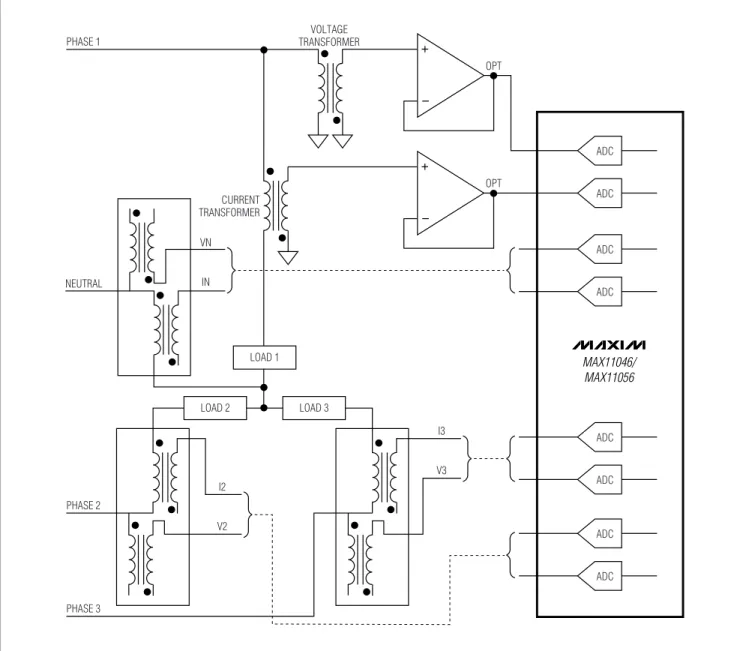 Figure 10. Power-Grid Protection