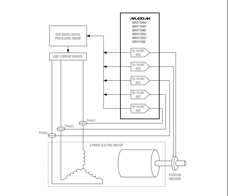 Figure 11. DSP Motor Control