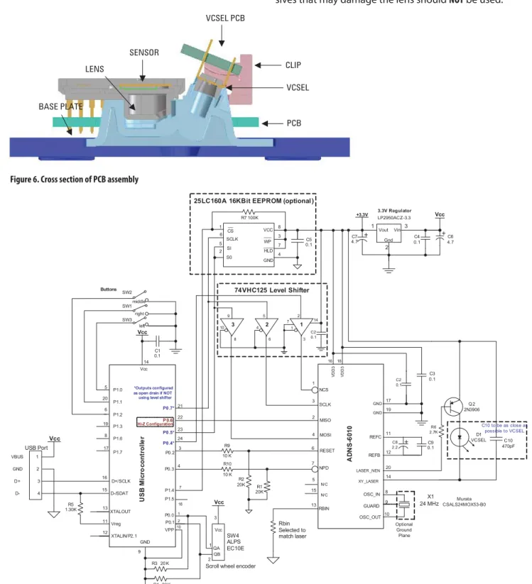 Figure 6. Cross section of PCB assemblyLENSBASE PLATE SENSOR VCSEL PCB VCSELPCBCLIP