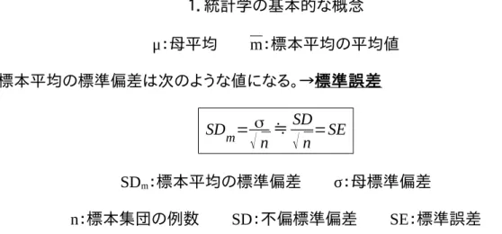 図 1.4   体重の推移 週mean±SE80604020024 図 1.5   錠剤の重量B錠 mean±SDA錠重量 μ=m±SE ：「 μ を m で推測すると SE 程度の推測誤差がある」という意味 m±SD ：「データには m を中心にして SD 程度のバラツキがある」という意味