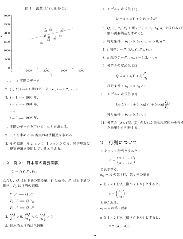 図 1： 消費 (C i ) と所得 (Y i ) 050010001500200025003000Ci 0 1000 2000 3000 4000 Y i×××××× × × ×9091929394959697 98 1