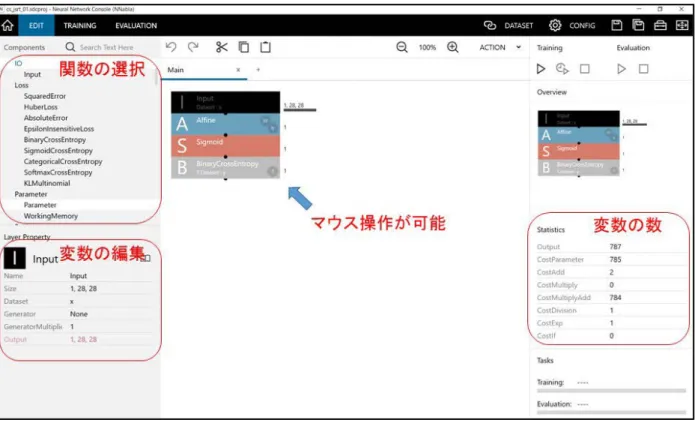 図 4  ネットワーク構造の編集画面  ３．４  ネットワークの学習  ネットワーク学習時の画面を図 5 に示す．予め指定した学習用データリストからランダムにミニバッ チサイズのデータを読み取り，パラメータを更新する作業を繰り返す（ミニバッチ勾配効果法）．パラメ ータの更新回数（エポック数）を横軸に，誤差の値を縦軸に表したのが図 5 中央の学習曲線である．学習 曲線の形状から経験的にネットワーク構造，学習用画像数，バッチサイズ，最大エポック数を調整する．  ３．５  性能評価  性能評価は，学習に使用してい