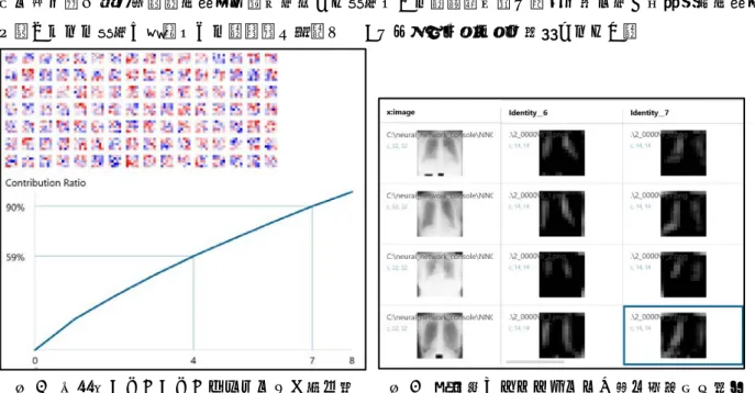 図 7  可視化されたされたパラメータと寄与率  図 8  学習済みネットワークの途中結果出力画像 