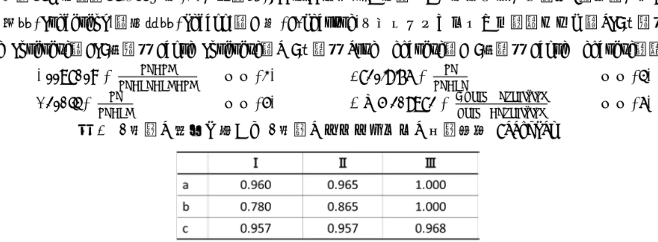 図 11  U-Net のネットワーク構造(参考文献 4)より引用) 