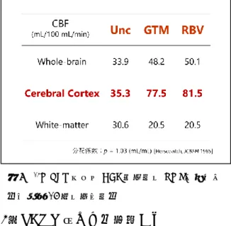 図 9  ASL による CBF 測定例（健常人 4 例）と CBF 定量計算式