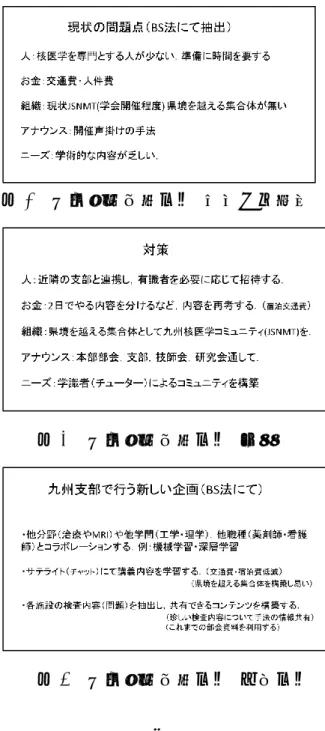 図 1    九州支部発表内容  現状の問題点  図 2    九州支部発表内容  対策  図 3    九州支部発表内容  企画内容  研修会等の企画を行ううえで重要な 事は，まず初心者や研究などの受講者を 明確にする事であると考える．また，ど のような企画内容を受講者が求めてい るのか，ニーズを十分に把握する事であ る．仮に，九州支部において，一人でも 多くの若手技師が，核医学に興味をもち， 同分野での学術研究活動を担えるよう に育成する事を目的とする研修会を開 催する場合，まず現状として，核医学分 野