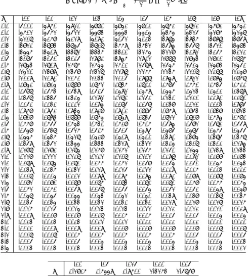 表 1: 正規分布表 N (0, 1)： P.68, 245 α = Prob(Z > z α ) = Z ∞ z α √ 1 2π exp(− 12 x 2 )dx z α .00 .01 .02 .03 .04 .05 .06 .07 .08 .09 0.0 .5000 .4960 .4920 .4880 .4841 .4801 .4761 .4721 .4681 .4641 0.1 .4602 .4562 .4522 .4483 .4443 .4404 .4364 .4325 .4286 .42