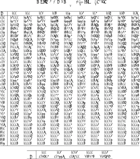 表 1: 正規分布表 N (0, 1) α = Prob(Z > z α ) = ∫ ∞ z α √ 1 2π exp( − 12 x 2 )dx z α .00 .01 .02 .03 .04 .05 .06 .07 .08 .09 0.0 .5000 .4960 .4920 .4880 .4841 .4801 .4761 .4721 .4681 .4641 0.1 .4602 .4562 .4522 .4483 .4443 .4404 .4364 .4325 .4286 .4247 0.2 .42