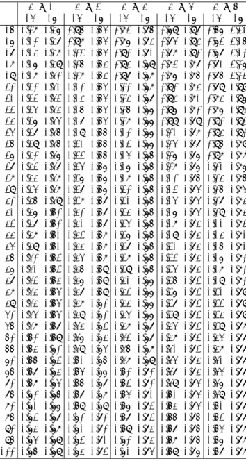 表 5: ダービン・ワトソン統計量の 5 % 点の上限と下限 k 0 = 1 k 0 = 2 k 0 = 3 k 0 = 4 k 0 = 5 T dl du dl du dl du dl du dl du 15 1.08 1.36 0.95 1.54 0.82 1.75 0.69 1.97 0.56 2.21 16 1.10 1.37 0.98 1.54 0.86 1.73 0.74 1.93 0.62 2.15 17 1.13 1.38 1.02 1.54 0.90 1.71 0.78 1.90 0.67