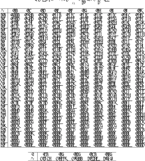 表 1: 正規分布表 N (0, 1)： P.68, 245 α = Prob(Z > z α ) = Z ∞ z α √ 1 2π exp(− 12 x 2 )dx z α .00 .01 .02 .03 .04 .05 .06 .07 .08 .09 0.0 .5000 .4960 .4920 .4880 .4841 .4801 .4761 .4721 .4681 .4641 0.1 .4602 .4562 .4522 .4483 .4443 .4404 .4364 .4325 .4286 .42