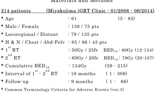 Table 1 ． 2008 年 1 月 よ り 2014 年 6 月 ま で の 6 年 間 に 当 院 に て 行 わ れ た 再 照 射 症 例 214 例