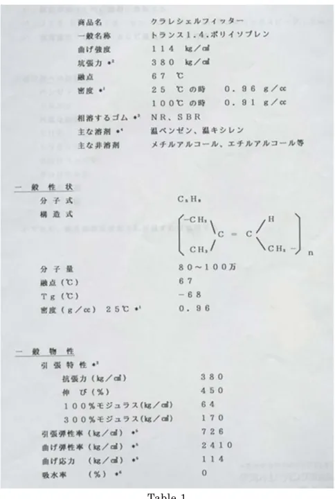 Table 1  4. 簡易シェルと頭頸部専用固定具 完成した簡易シェル (Fig.7) が確実な固定と再現性精度を得るためには ,  装着する専用固定具が 必要である 