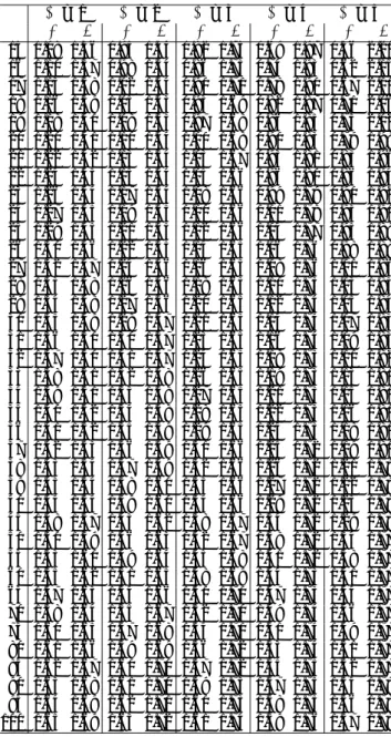 表 2: ダービン・ワトソン統計量の 5 % 点の上限と下限 k 0 = 1 k 0 = 2 k 0 = 3 k 0 = 4 k 0 = 5 T dl du dl du dl du dl du dl du 15 1.08 1.36 0.95 1.54 0.82 1.75 0.69 1.97 0.56 2.21 16 1.10 1.37 0.98 1.54 0.86 1.73 0.74 1.93 0.62 2.15 17 1.13 1.38 1.02 1.54 0.90 1.71 0.78 1.90 0.67