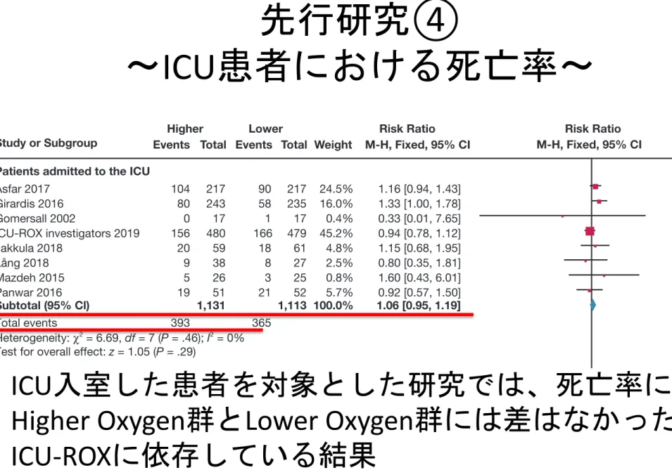 Figure 3 – Forest plot on mortality stratiﬁed accord- accord-ing to population group. Size of squares for risk ratio reﬂects weight of trial in pooled analysis