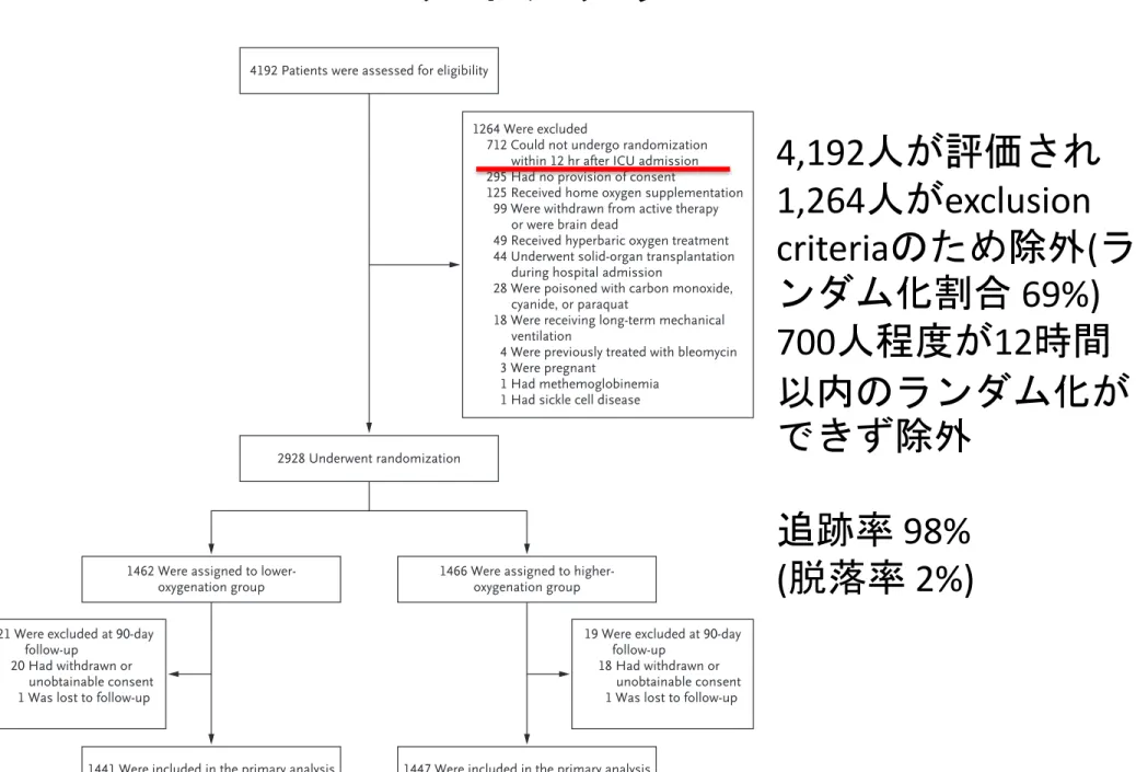 Figure 1. Screening, Randomization, and Follow-up.