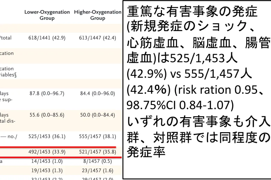 Table 2. Primary and Secondary Outcomes.