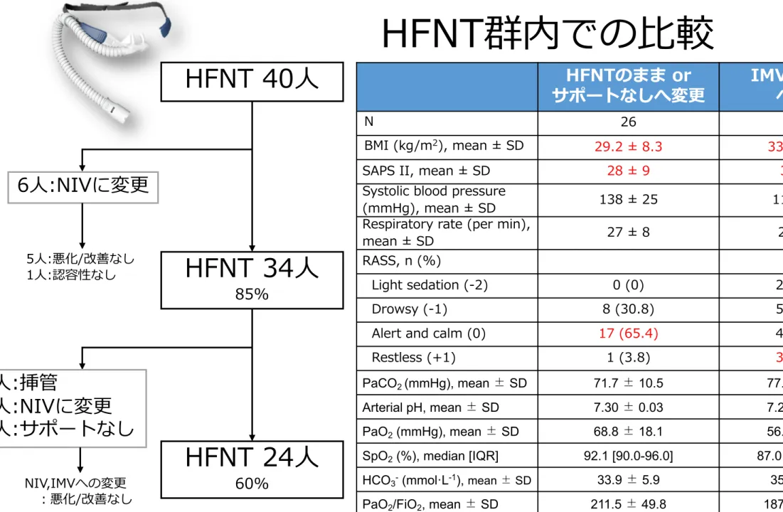 Table S7より抜粋 53