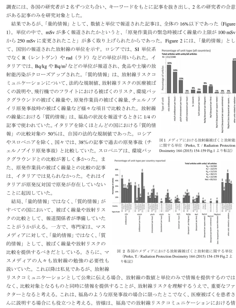 図 2  各国のメディアにおける放射線被ばくと放射能に関する単位