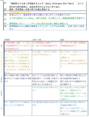 図 3  SHAMISEN プロジェクト提言の 詳細 