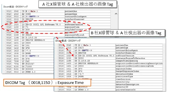 図 3   異なる撮影装置における DICOM Tag 情報の違い