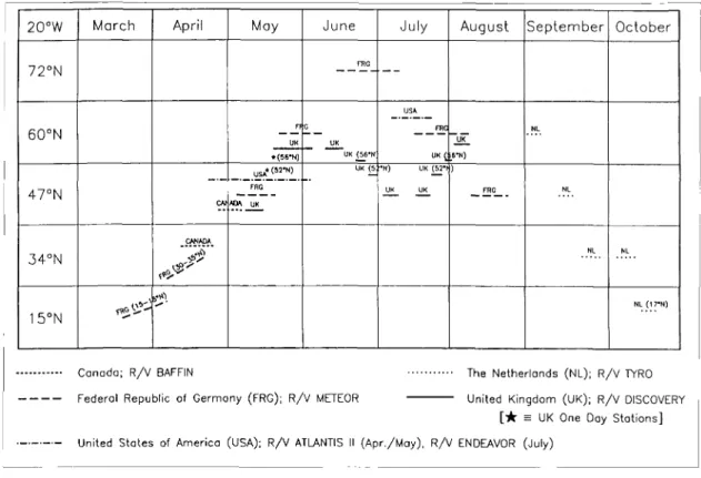 Fig. 2: Schedule of research cruises in the 1989 JGOFS North Atlantic" Bloom Study