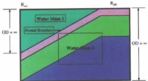 Fig.  1:  Structure  of a  hypothetical front. 
