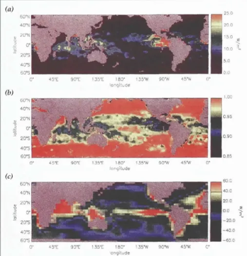 Figure 9.  (a) Estimates  of the net irradiance  at a depth equal  to the largest  climato-  logical monthly-mean  MLD